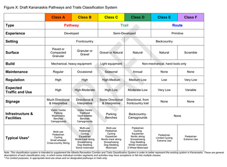 Trails Classification